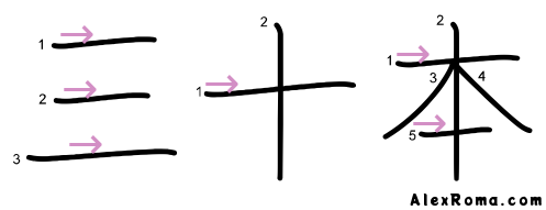 Stroke direction rule 1 – left to right – AlexRoma