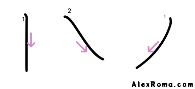 Kanji stroke diagram showing vertical and diagonal/slanted strokes. Illustrates stroke direction rule 2: strokes are written top to bottom.