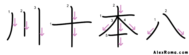 Kanji stroke diagram showing the kanji 川 kawa 'river', 十 too 'ten', 本 moto 'origin', 八 yattsu 'eight'. Illustrates stroke direction rule 2: strokes are written top to bottom.