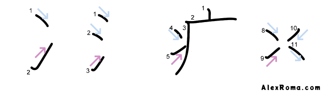 Kanji stroke diagram showing nisui, sanzui, yamaidare. Illustrates stroke direction rule 3: the lower stroke in the nisui shape is written from bottom to top.