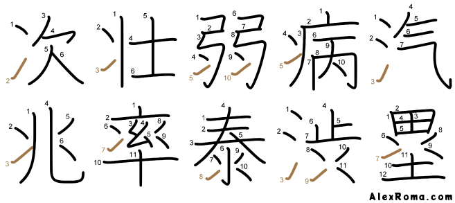 Kanji stroke diagram showing 次 tsugi 'next', 壮 SOU 'vibrant', 弱 yowai 'weak', 病 yamai 'illness', 汽 KI 'vapour', 兆 kizashi 'omen', 率 hikiiru 'to lead', 泰 TAI 'peaceful', 渋 shibui 'bitter', 塁 RUI 'base'. Illustrates stroke direction rule 3: the lower stroke in the nisui shape is written from bottom to top.