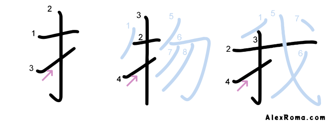 Kanji stroke diagram showing the 扌 tehen shape, 物 mono 'thing', 我　ware 'I'. Illustrates stroke direction rule 4: the third stroke in the tehen shape is written bottom to top.