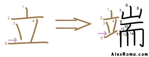 Kanji stroke diagram showing the kanji 立 tatsu 'to stand' and 端 hashi 'edge'. Illustrates how the bottom slanted stroke in 端 hashi inherits the stroke direction from 立 tatsu.