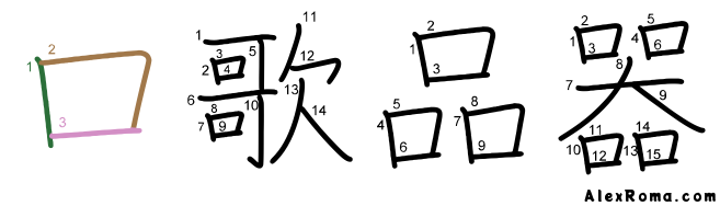 Kanji stroke diagram showing the kanji 口 kuchi 'mouth', 歌 uta 'song', 品 shina 'merchandise', 器 utsuwa 'vessel'. It illustrates how to apply the stroke order rules 1 and 2, and stroke direction rules 1 and 2, to this ambiguous shape.