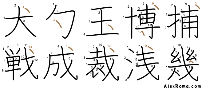 Kanji stroke diagram showing the kanji 犬 inu 'dog', 勺 SHAKU 'ladle', 玉 tama 'jewel', 博 HAKU 'doctor', 捕 toraeru 'to capture', 戦 ikusa 'war', 成 naru 'to become', 裁 sabaku 'to judge', 浅 asai 'shallow', 幾 ikutsu 'how many'. It illustrates the stroke order rule 3, according to which the short droplet strokes are written last.