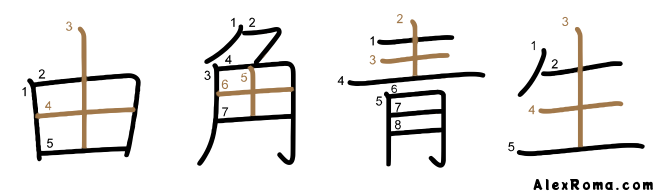 Kanji stroke diagram showing the kanji 由 YUU 'reason' and 角 kado 'corner' with 田 ta type exceptions; and the kanji 青 ao 'blue' and 生 ikiru 'to live' with 王 OU type exceptions.