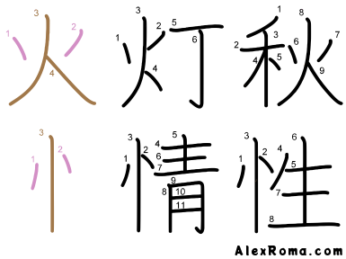 Kanji stroke diagram showing the kanji 火 hi 'fire' and the related kanji 灯 hi 'light' and 秋 aki 'autumn'; it also shows the shape 忄 risshinben 'heart' and the related kanji 情 JOU 'feeling' and 性 SEI 'character'. It illustrates exceptions to the prominent first rule.