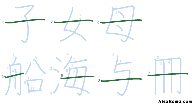 Kanji stroke diagram of 子 ko 'child', 女 onna 'woman', 母 haha 'mother', 舟 fune 'boat', 海 umi 'sea', 与 ataeru 'to give', 冊 SATSU 'volume'. It illustrates kanji stroke order rule 6, which states that the horizontal piercing stroke is written last.