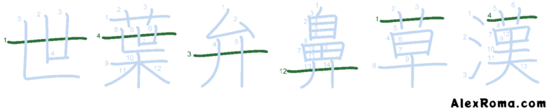 Kanji stroke diagram showing the kanji 世 yo 'world', 葉 ha 'leaf', 弁 BEN 'speech', 鼻 hana 'nose', 草 kusa 'grass', 漢 KAN 'Han' (the Chinese dynasty). It shows three shapes where the piercing horizontal stroke is written first instead of last.