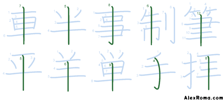 Kanji stroke diagram showing the kanji 車 kuruma 'wheel', 半 nakaba 'middle', 事 koto 'thing', 制 SEI 'system', 筆 fude 'brush' (to write), 平 taira 'flat', 羊 hitsuji 'sheep', 単 TAN 'simple', 手 te 'hand', 拝 ogamu 'to pray'. It illustrates stroke order rule 7: a piercing vertical stroke is written last.