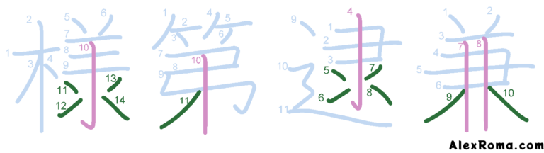 Kanji stroke diagram showing the kanji 様 sama 'condition', 第 DAI 'sequence', 逮 TAI 'apprehend', 兼 kaneru 'serve both as'. The rule doesn't apply to surrounding, non-intersecting strokes.