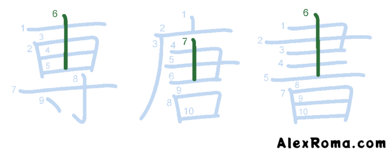 Kanji stroke diagram showing the kanji 専 moppara 'solely', 唐 TOU 'Tang' (dynasty), 書 kaku 'to write'. It shows piercing vertical strokes that protrude from the top but not the bottom.