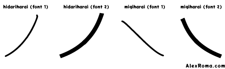 Diagram showing 左払い hidariharai and 右払い migiharai in two different fonts: serif (mincho) and sans-serif (gothic).