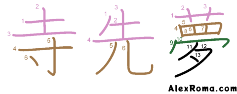 Kanji component diagram with the kanji: 寺 tera 'temple', 先 saki 'a point/tip', 夢 yume 'dream'. It illustrates the top-to-bottom kanji component rule. Kanji components are written top to bottom; each component is shown in a different colour.