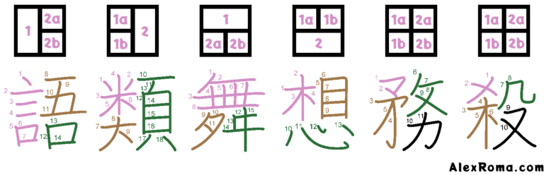 Kanji component diagram showing six different kanji structures to clarify the left-to-right and top-to-bottom rules. The characters are: 語 kataru 'narrate', 類 RUI 'type', 舞 mau 'to dance', 想 omou 'to think about', 務 tsutomeru 'to serve', 殺 korosu 'to kill'.