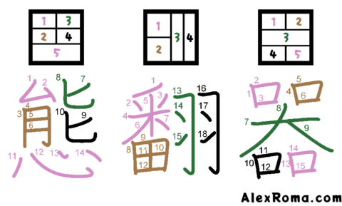 Kanji component diagram showing three different kanji structures to clarify the left-to-right and top-to-bottom rules. The characters are: 態 TAI 'condition', 翻 hirugaesu 'to flutter', 器 utsuwa 'vessel'.