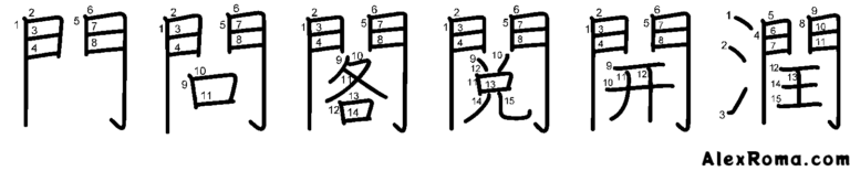 Kanji stroke and component order diagram of characters containing the gate enclosure: 門 MON 'gate', 問 tou 'to query', 閣 KAKU 'tower', 閲 ETSU 'inspection', 開 hiraku 'to open', 潤 uruou 'to be moist'. The 門 MON shape is the pictogram of a gate.