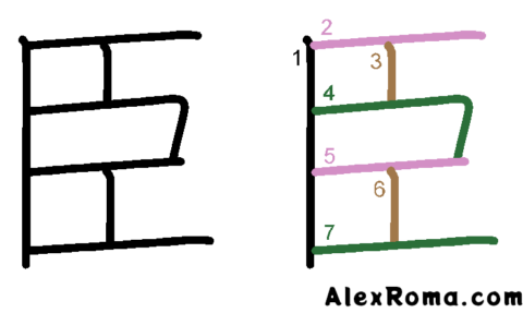 Kanji stroke order diagram of the shape 臣 SHIN 'servant'.