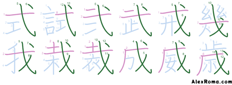 Kanji stroke and component order diagram of kanji incorporating spear enclosures: 式 SHIKI 'system', 試 tamesu 'to attempt', 弐 NI 'two', 武 U 'he art of war', 戒 imashimeru 'to admonish', 幾 iku 'how many', 我 ware 'myself', 栽 SAI 'to plant', 裁 sabaku 'to judge', 成 naru 'to become', 威 I 'authority', 歳 SAI 'years old'.