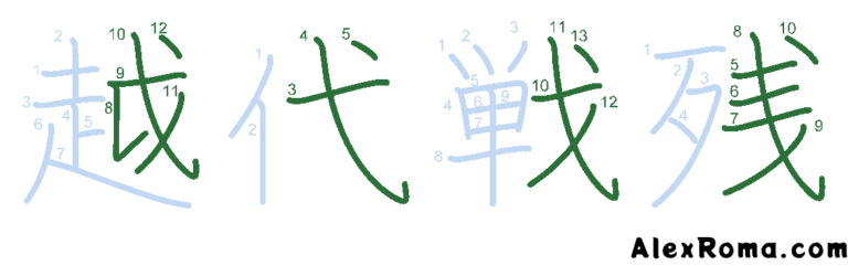 Kanji stroke order diagram of: 越 koeru 'to surpass', 代 kawaru 'to replace', 戦 ikusa 'war', 残 nokoru 'to remain'. The spear shape acts as an independent component.