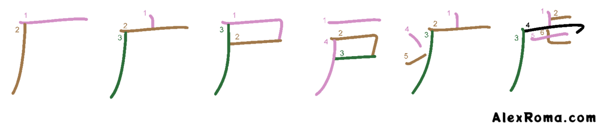 Kanji stroke diagram of the hanging enclosures: がんだれ gandare, まだれ madare, しかばね shikabane, とだれ todare, やまいだれ yamaidare, とらがしら toragashira.