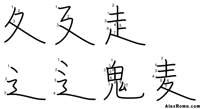 Kanji stroke diagram of common lower-left (sliding) enclosures: すいにょう sui'nyou, えんにょう ennyou, そうにょう sou'nyou, しんにょう shinnyou, きにょう ki'nyou, ばくにょう baku'nyou.