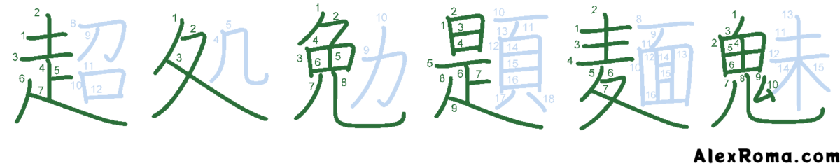 Kanji stroke and component order diagram of lower-left (sliding) enclosures that are written first: 超 koeru 'to surpass', 処 SHO 'to deal with', 勉 tsutomeru 'to endeavour', 題 DAI 'topic', 麺 MEN 'noodles', 魅 MI 'bewitch'.