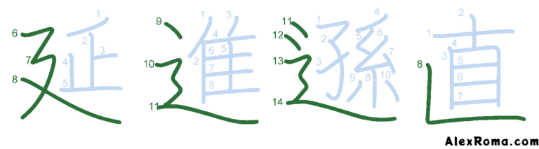 Kanji stroke and component order diagram of lower-left (sliding) enclosures that are written last: 延 nobiru 'to stretch', 進 susumu 'to advance', 遜 SON 'to abase oneself', 直 CHOKU 'direct'.