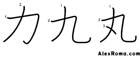 Kanji stroke diagram of characters with unpredictable stroke orders: 力 chikara 'power', 九 kokonotsu 'nine', 丸 maru 'circle'.