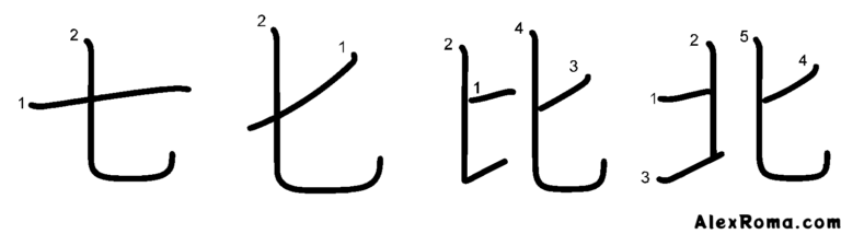 Kanji stroke diagram of characters with unpredictable stroke orders: 七 nanatsu 'seven', 匕 saji 'spoon', 比 kuraberu 'to compare', 北 kita 'north'.