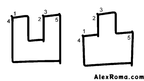 Kanji stroke diagram of characters with unpredictable stroke orders: 凹 OU 'concave' and 凸 TOTSU 'convex'.