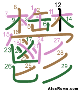 Kanji stroke diagram of the kanji 鬱 UTSU 'melancholy'.